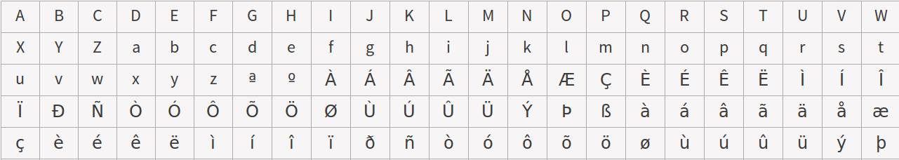 by Latin Script