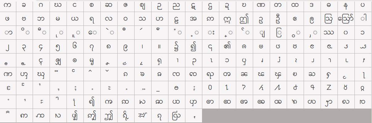 Myanmar Unicode Point